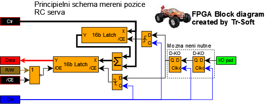 RC servo input module