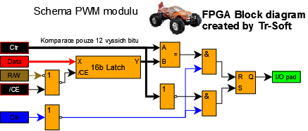 PWM module